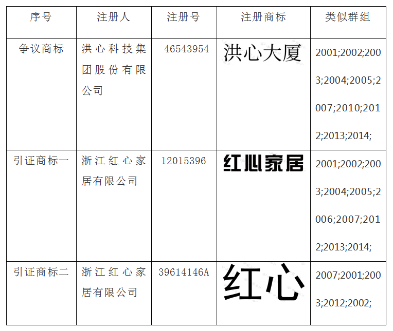 商標(biāo)無(wú)效答辯